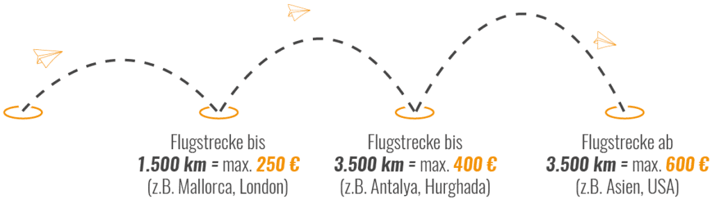 Passenger rights - Claim - NoShow ruecktritt.eu