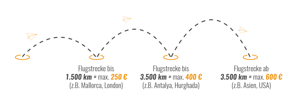 Passenger rights - Claim - NoShow ruecktritt.eu